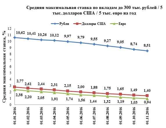 Банк «Ноосфера» ввел вклад «Май»