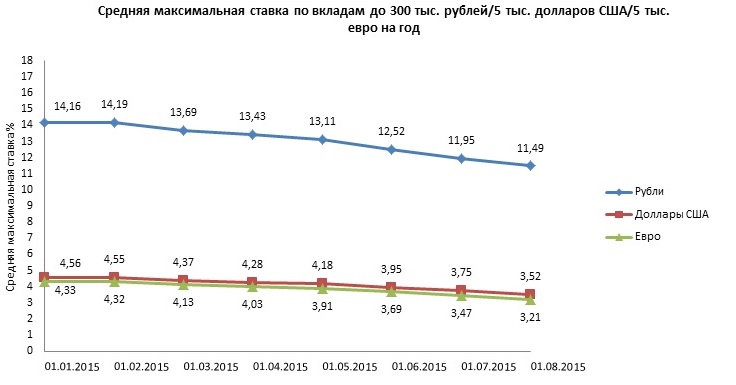 Вестинтербанк предлагает «Бархатный сезон»