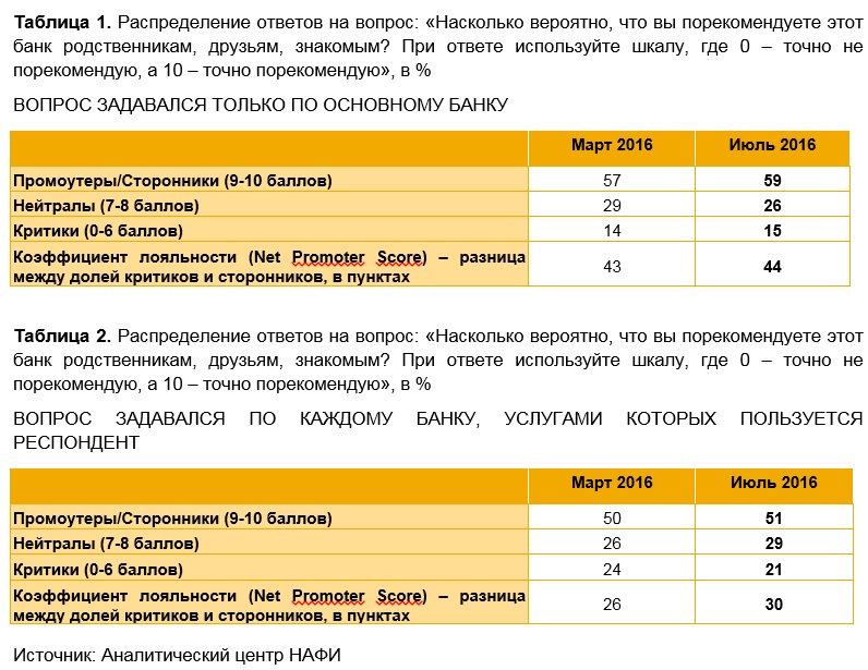 Люблю — не могу