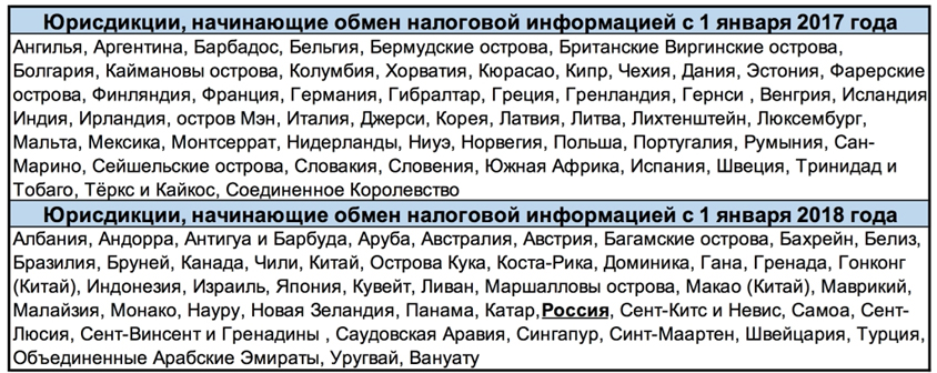 Занавес банковской тайны пал