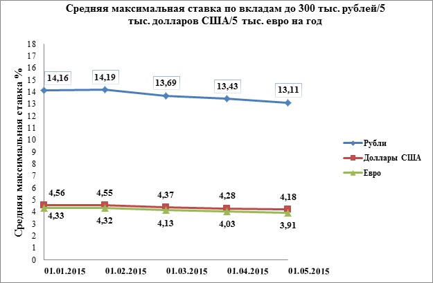 Банк «Хлынов» предлагает автокредит в рамках льготной госпрограммы