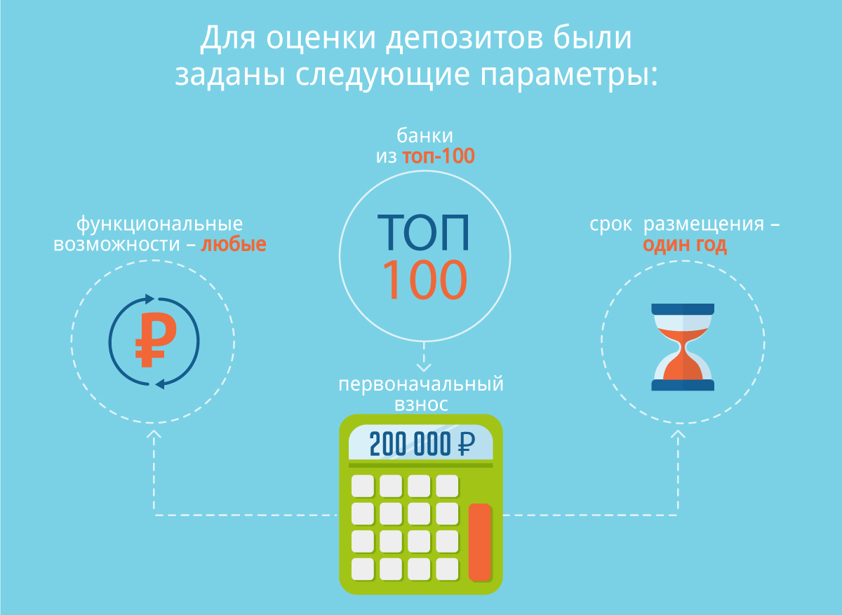 Смотреть - Рейтинг вкладов 2018, ставок по депозитам и условиям видео Смотреть - Рейтинг вкладов 2018, ставок по депозитам и условиям видео