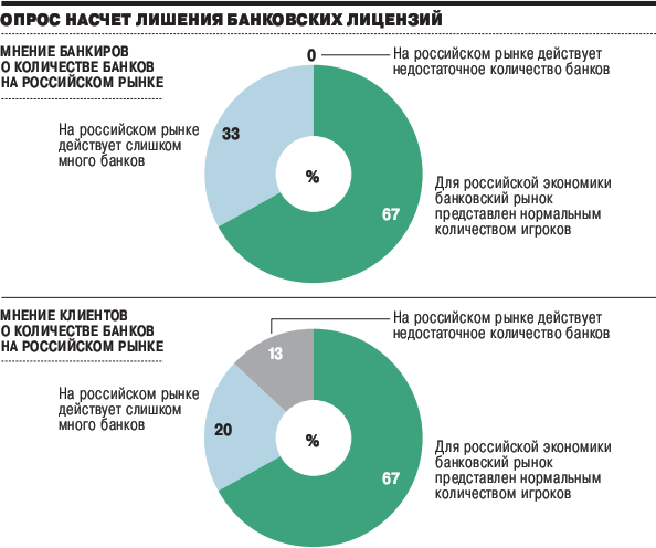 Зачистка сектора