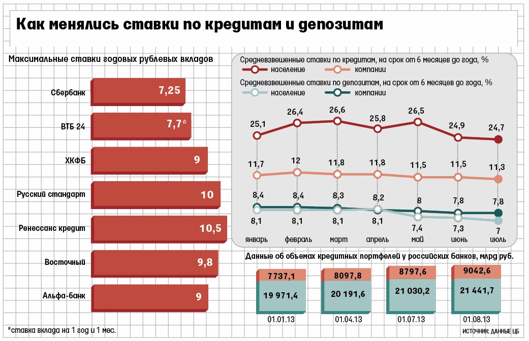 Грефу дороги чужие вклады