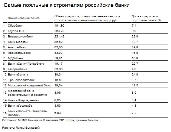 Какие иностранные банки ушли из РФ, а какие только планируют это сделать