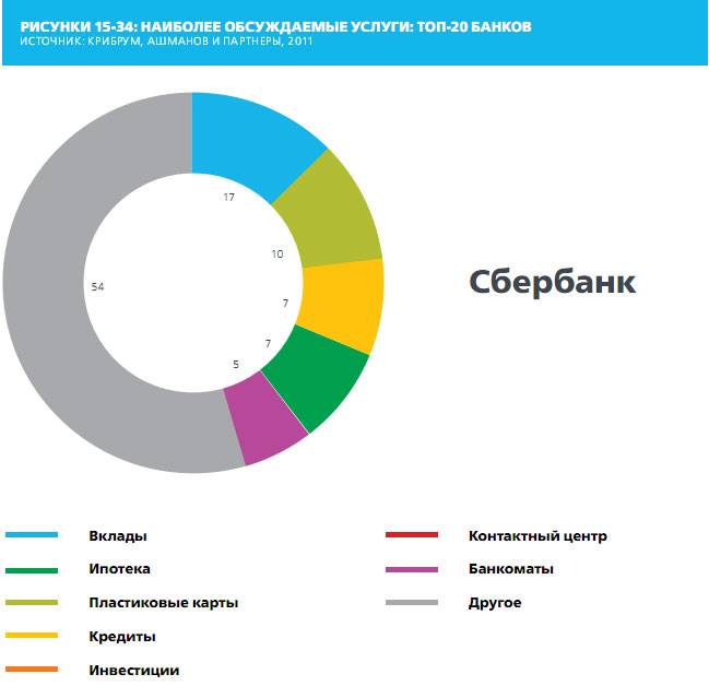 Наши проекты номинированы на престижную премию «Банки.ру» — финтех-решение года