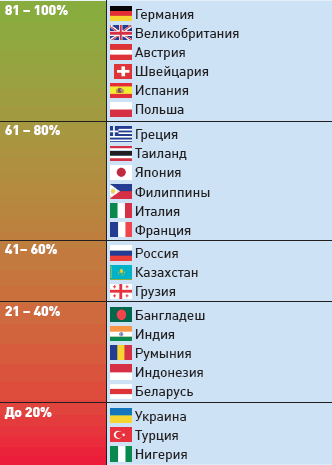 Вы точно человек?