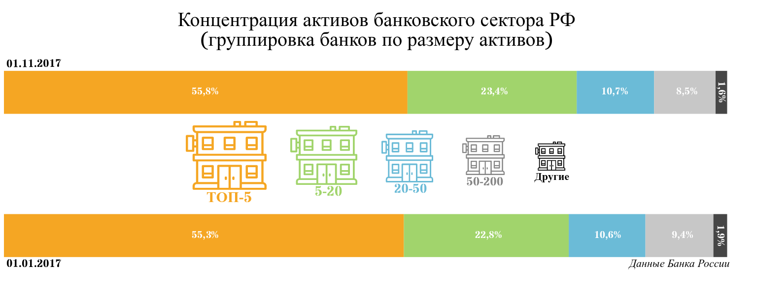 Сайт актив банка. Активы-нетто банка это. Активы нетто это. Банки ру логотип. Концентрация активов банковской системы РФ.