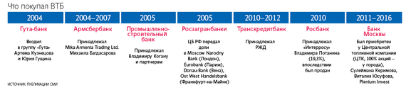 Работает ли втб 23 февраля. Кресло как в ВТБ. Продажа евро ВТБ. ВТБ выкупил открытие. Оценка ВТБ заказать.