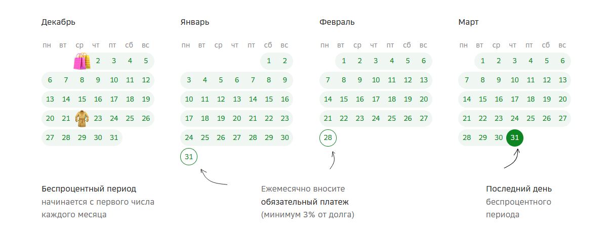 Кредитная СберКарта — самая выгодная кредитная карта в России по мнению  экспертов | Банки.ру
