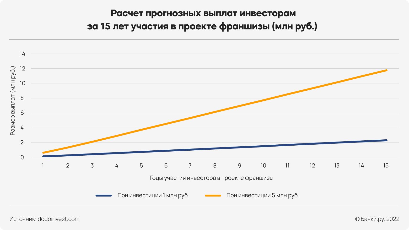 Реальный бизнес: инвестиции в работу других. Серия 1 | Банки.ру