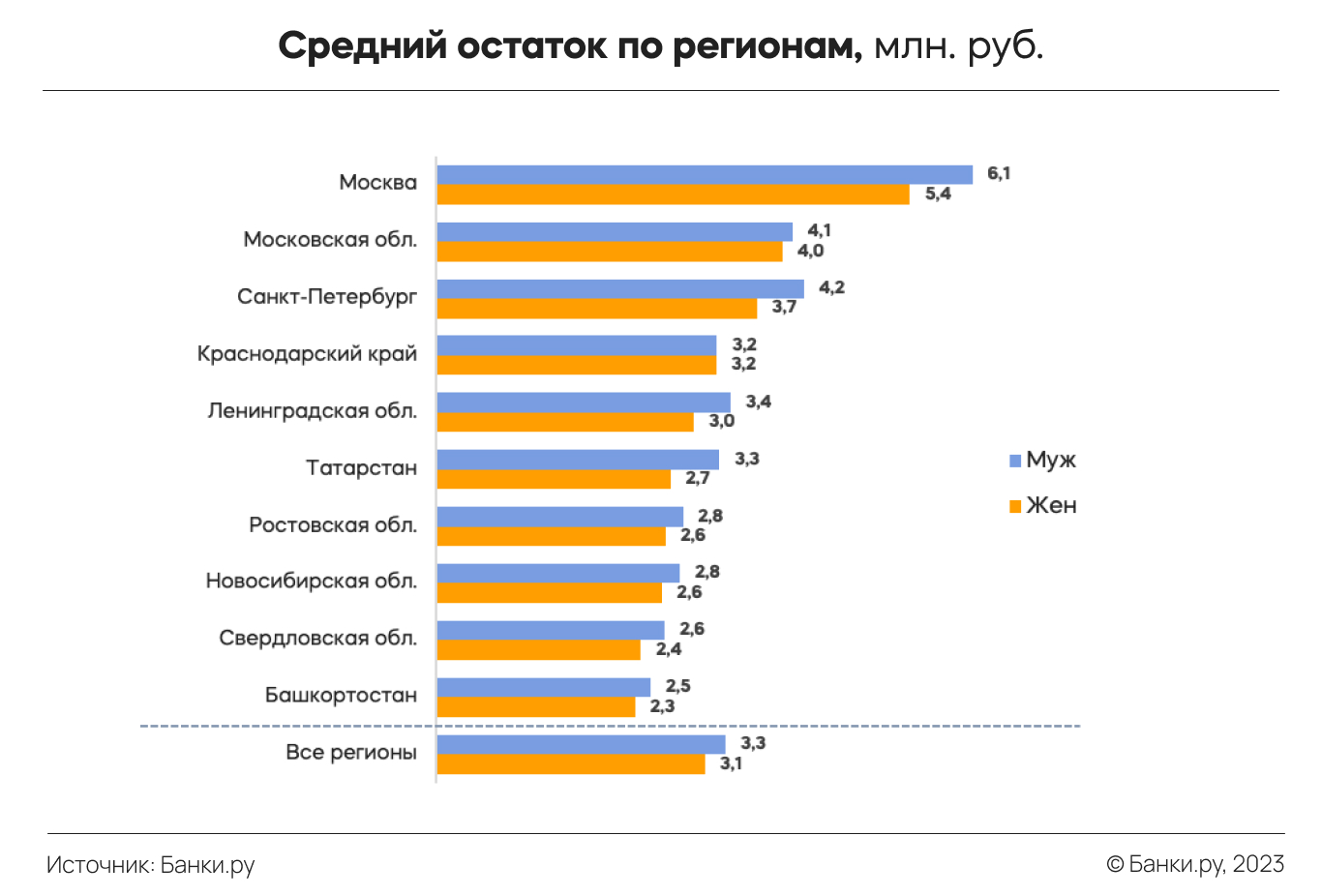 Что происходило с рынком ипотечного страхования в 2023 году: исследование |  Аналитические исследования | Банки.ру