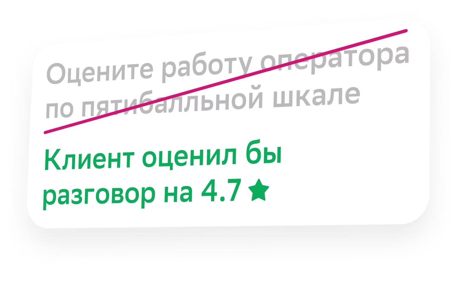 Зачем банкам использовать речевые технологии? | Банки.ру