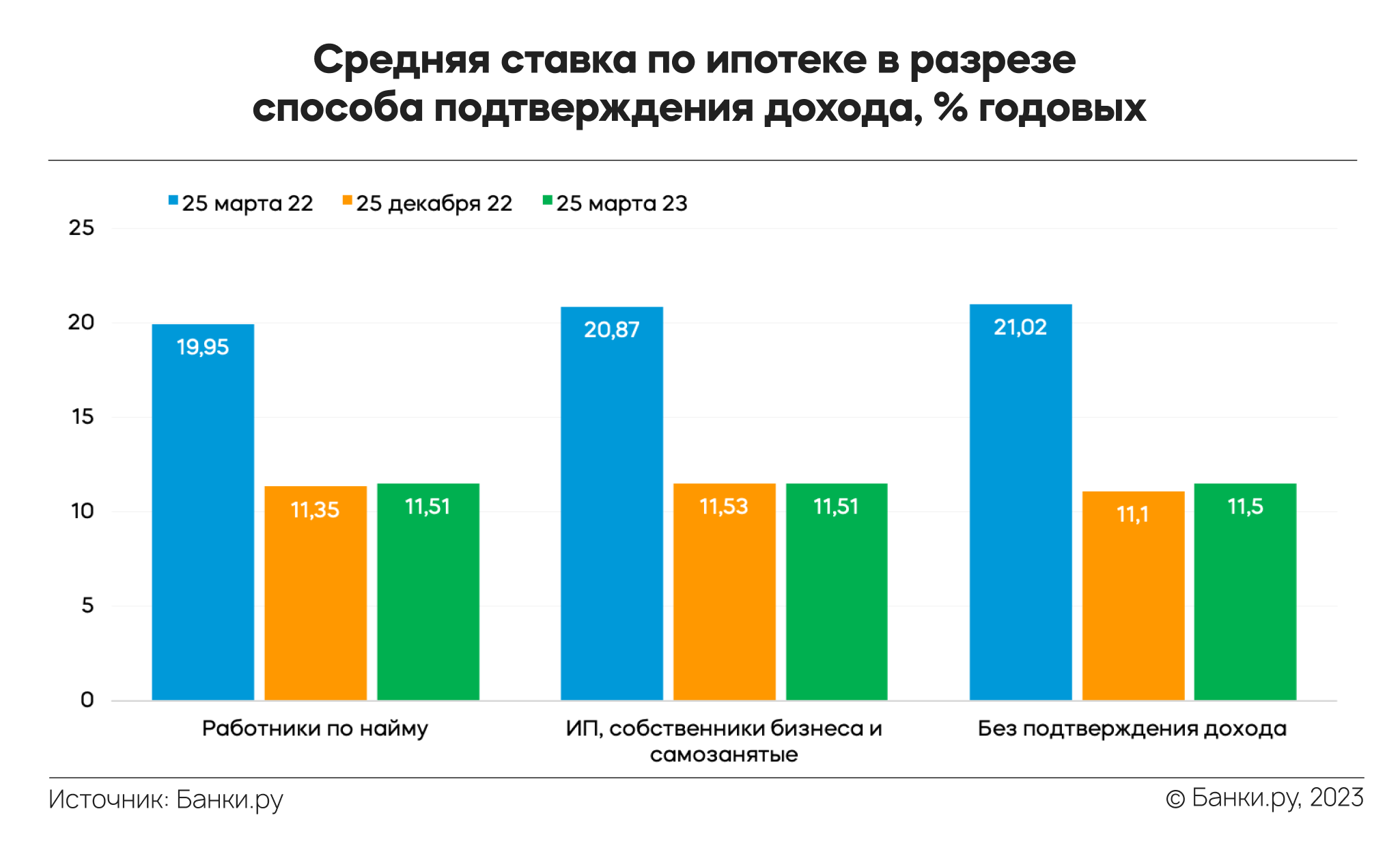 ОПЫТ РАБОТЫ АГЕНТСТВА ПО ИПОТЕЧНОМУ ЖИЛИЩНОМУ КРЕДИТОВАНИЮ - Ипотечное кредитова