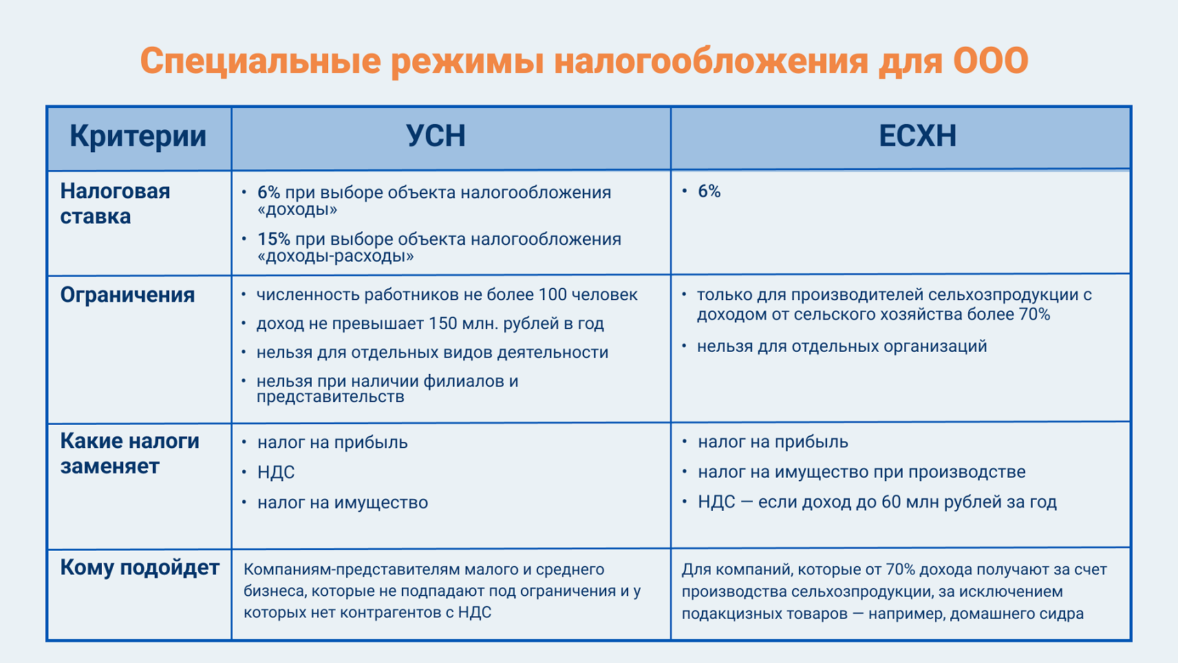 Система налогообложения для ооо