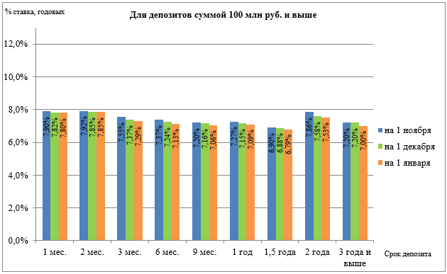 Депозиты для юридических лиц