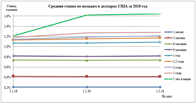 Исследования вкладов