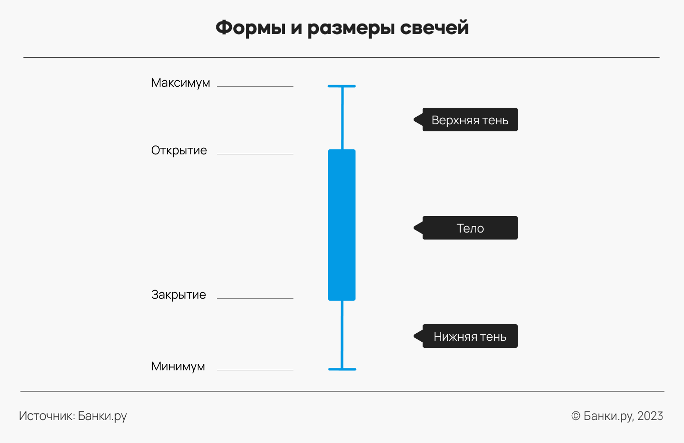 Названия для свечей - список из креативных вариантов на английском и русском