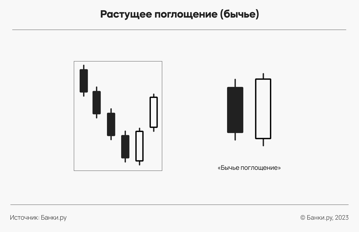 Японские свечи: как читать графики свечных паттернов в трейдинге для  начинающих, виды свечей, свечной анализ | Банки.ру