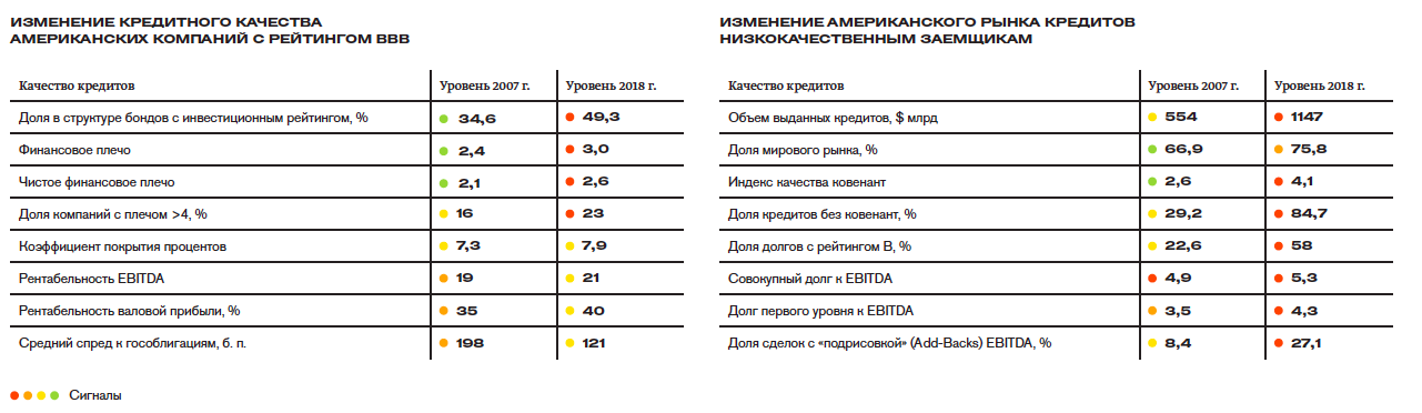 Объем списки. Кредитный рейтинг мусорный. Пузырь на рынке кредитования. Рейтинг мусорный кредит.