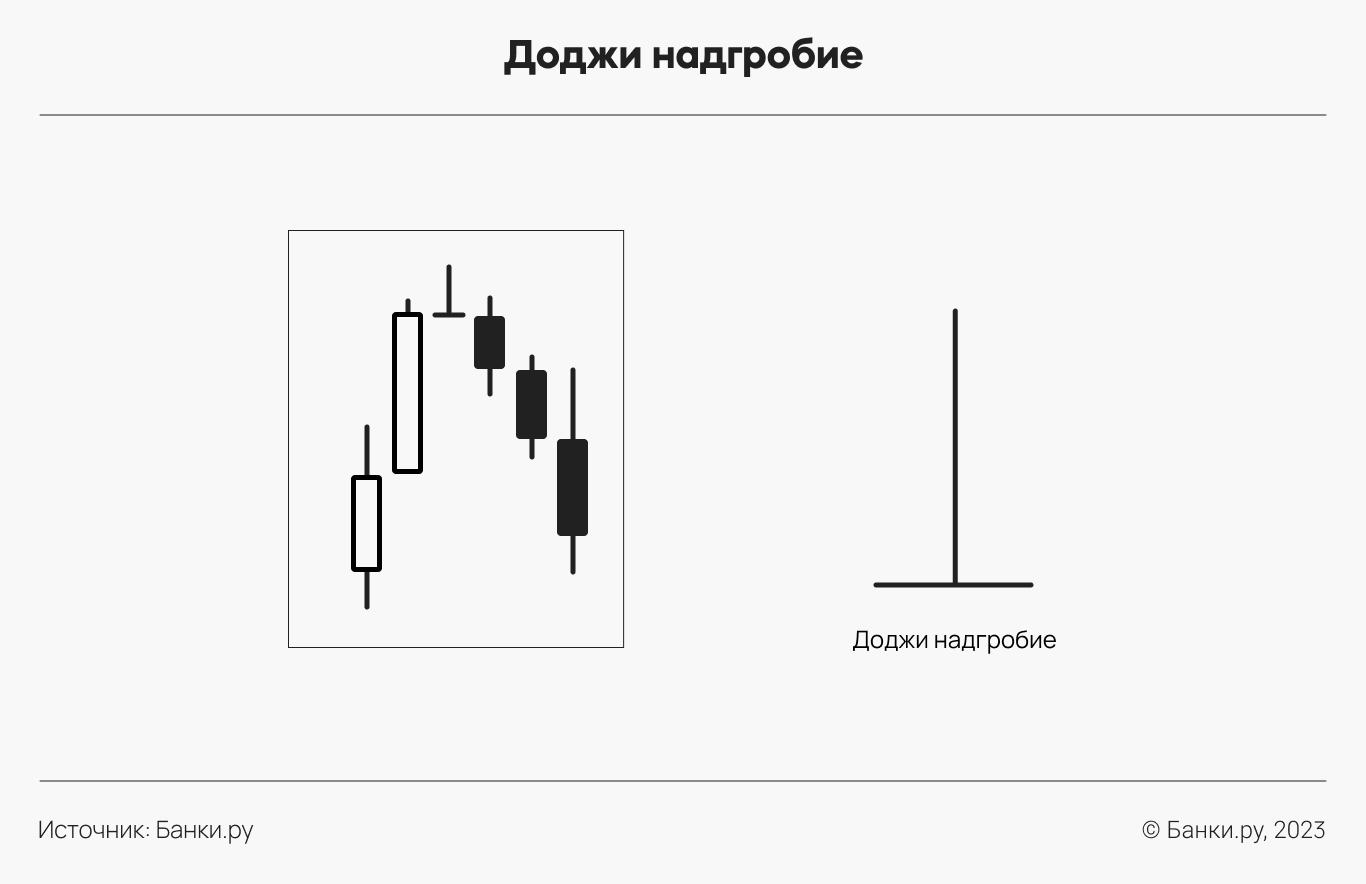 Японские свечи: как читать графики свечных паттернов в трейдинге для  начинающих, виды свечей, свечной анализ | Банки.ру