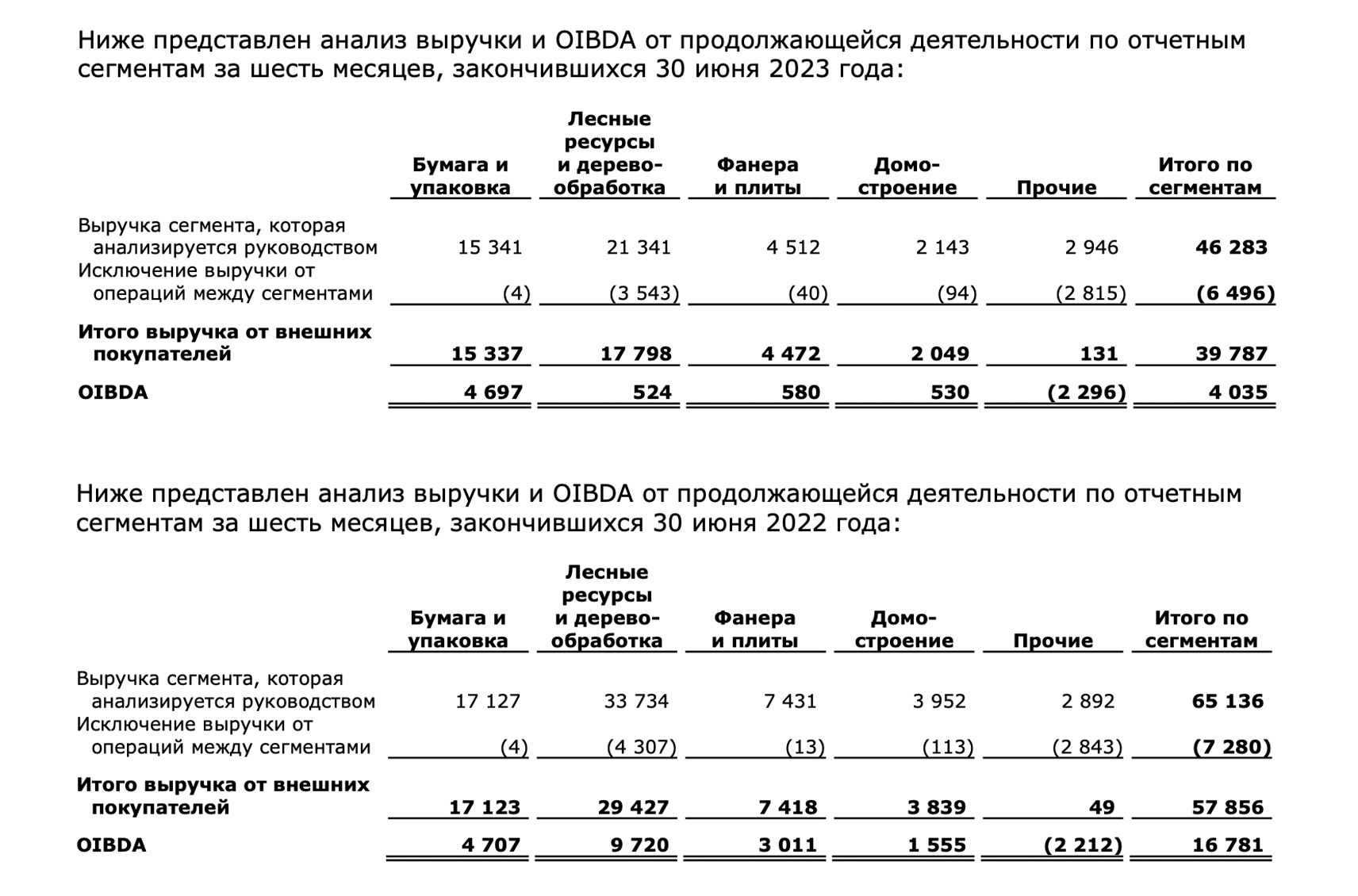 Как правильно читать финансовый отчет публичной компании: как разобраться в  финансовой отчетности инвестору | Банки.ру