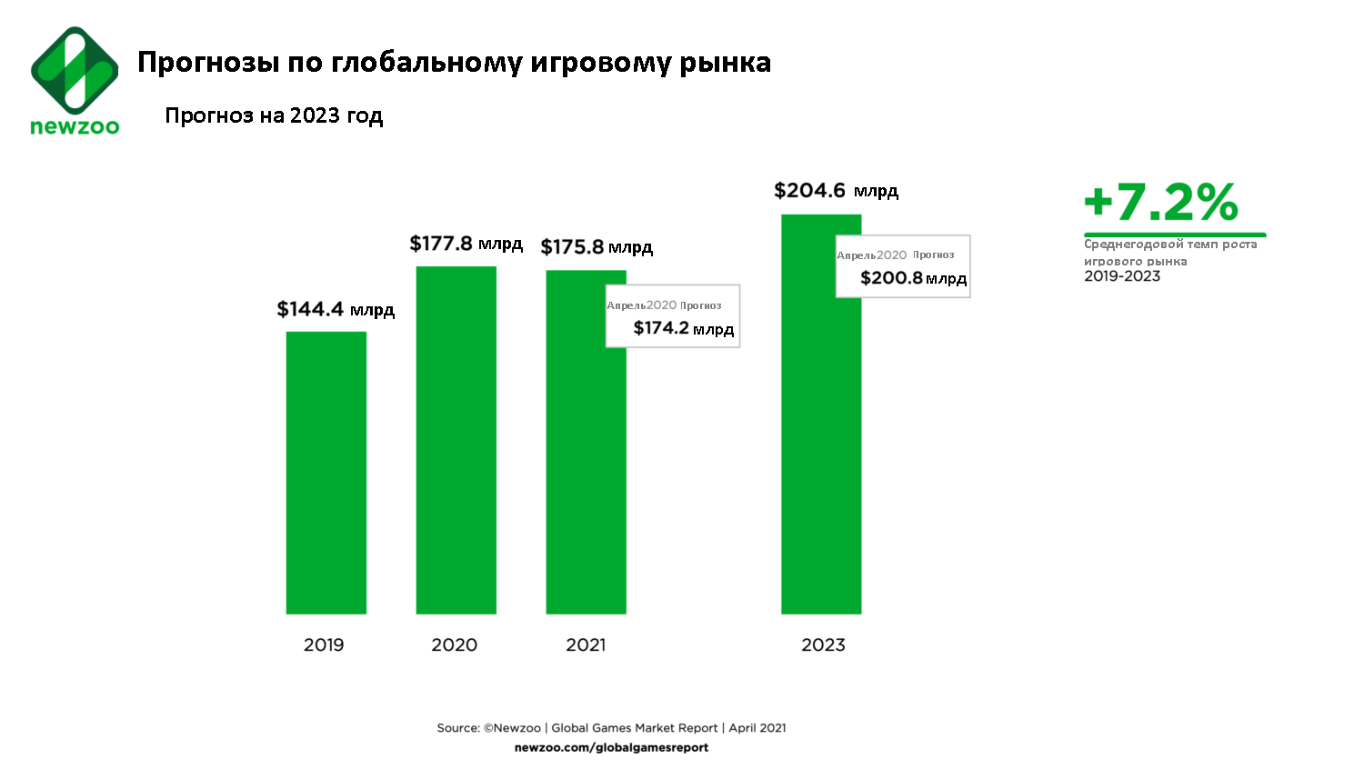 В какие геймингкомпании инвестировать на фондовом рынке? | Банки.ру