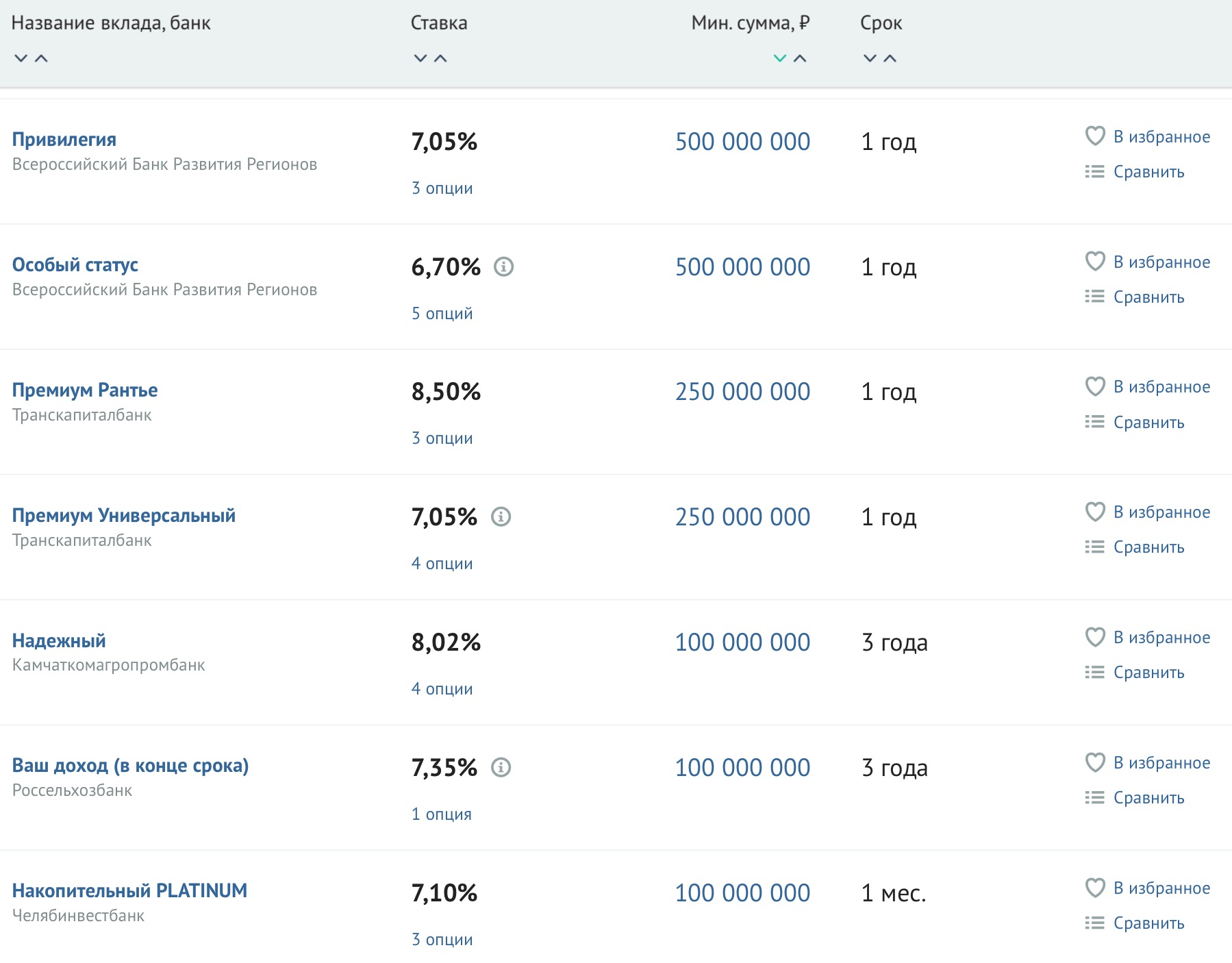 Сравни вклады сегодня. Название вклада. Банки ру вклады. Всероссийский банк развития регионов вклады. Банк ВБРР. Процентные ставки по вкладам.