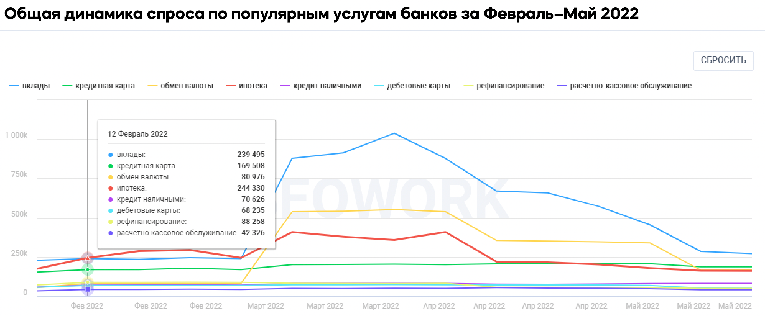 Кредитный аналитик.