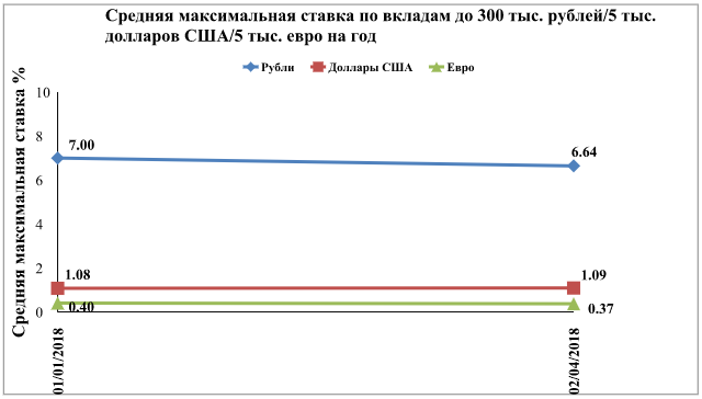 Максимальные вклады форум