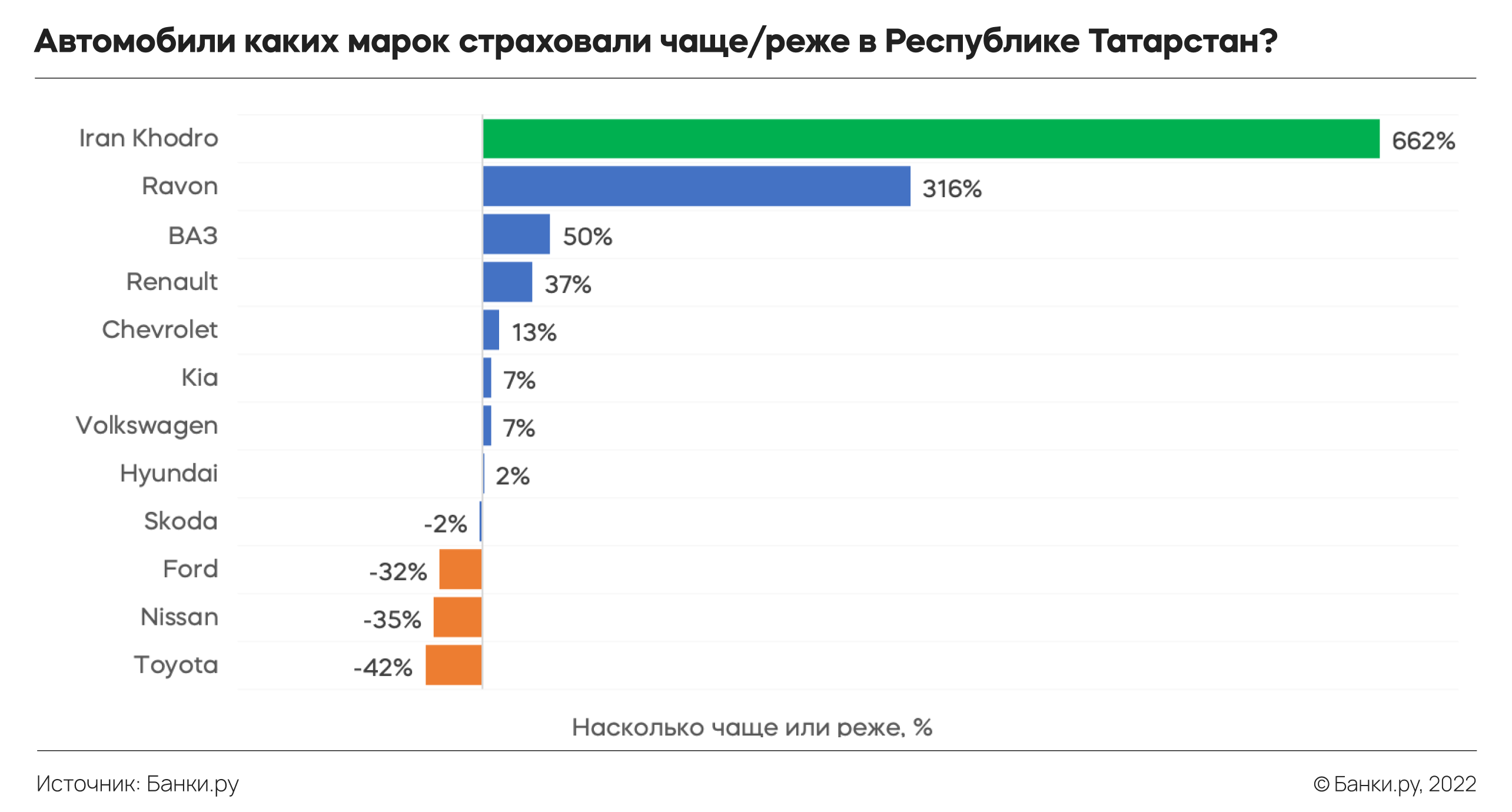 ОСАГО за МКАД: как страховали автомобили в российских регионах в III  квартале 2022 года — исследование Банки.ру | Аналитические исследования |  Банки.ру