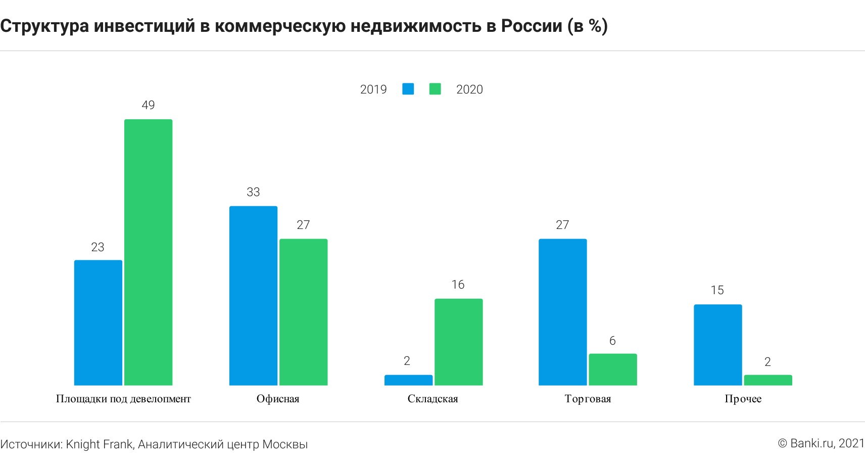 Что выгоднее — ЗПИФы недвижимости или квадратные метры в собственности? |  Банки.ру