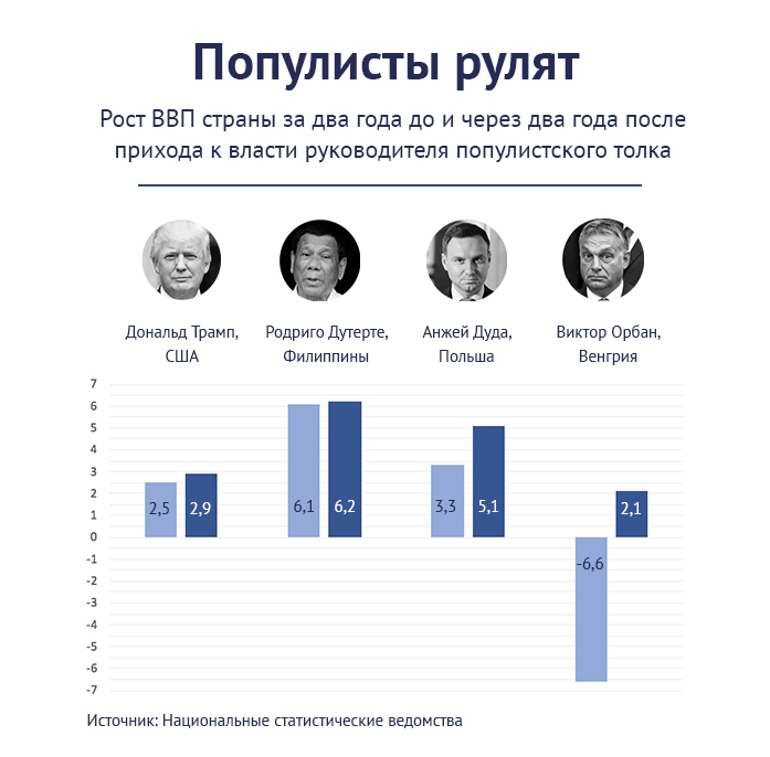 Что лежит в основе позиции популиста