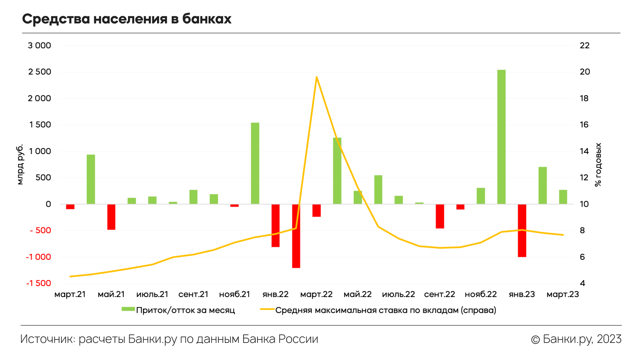 Индекс фактической инфляции на 2023. График инфляции в России 2023. Уровень инфляции в России в 2023. Инфляция за 2023 год в России. Реальная инфляция в России в 2023.