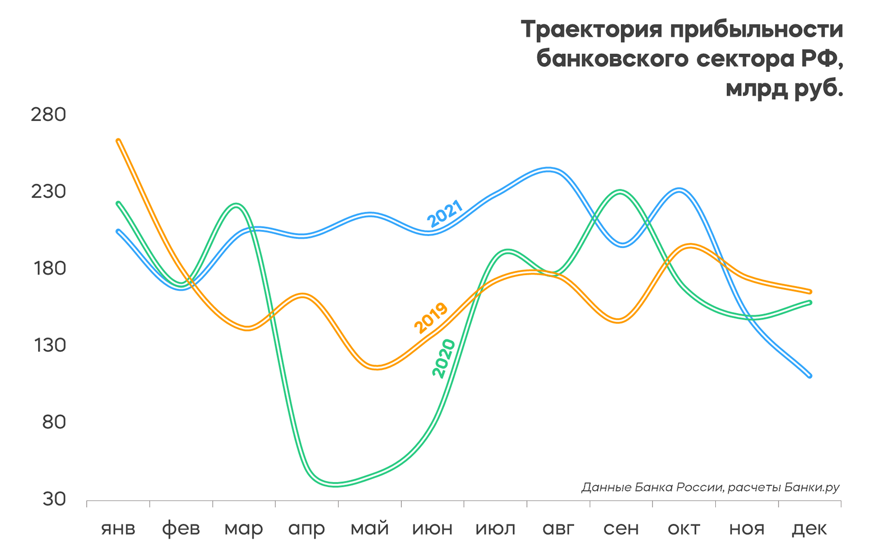 Банки ру 2023. Банки.ру Аналитика. Доходы банковского сектора 2022. Аналитический центр банки.ру. Народный рейтинг банков 2022 года картинки.