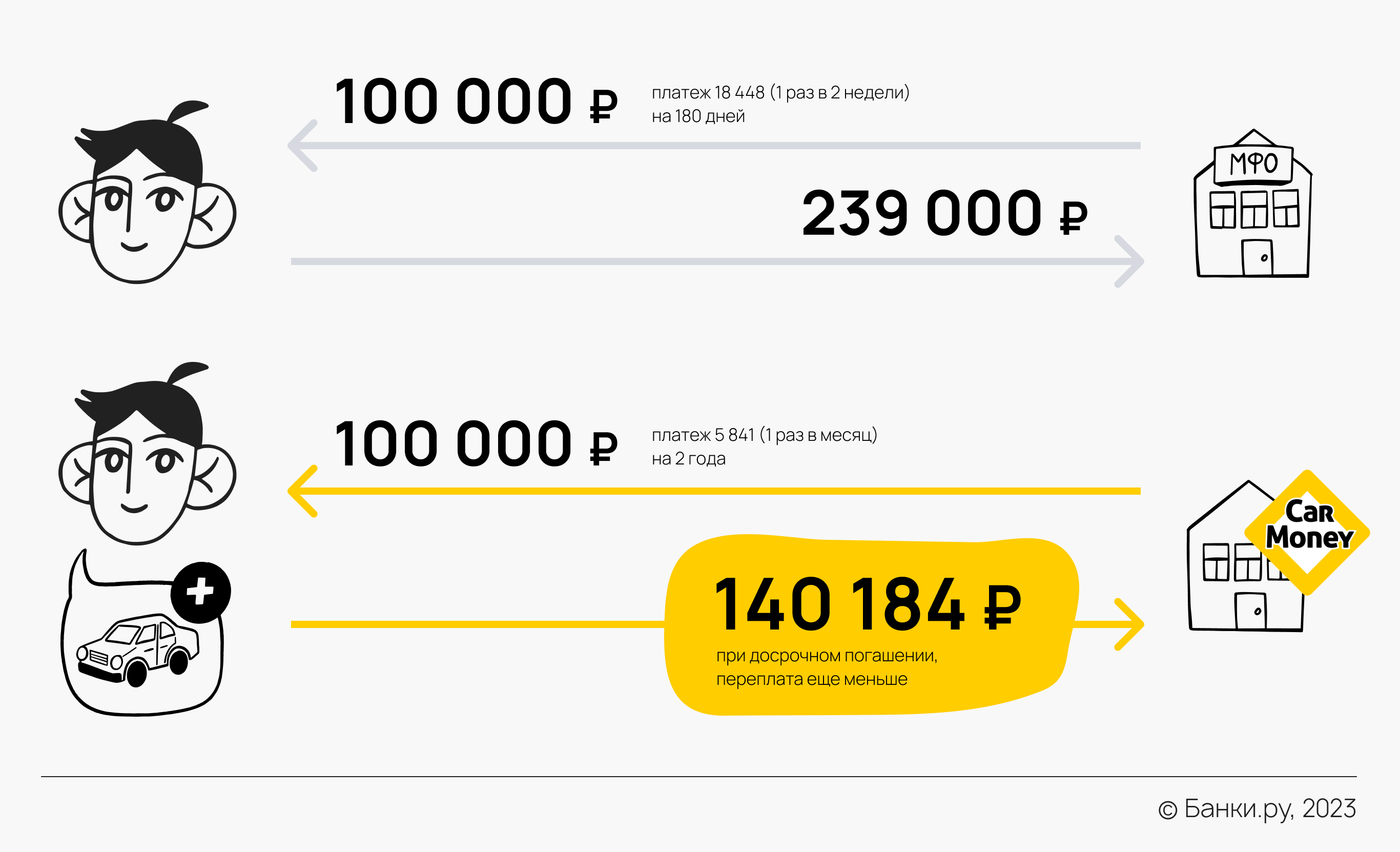 Отказали в банке: как быстро получить до 1 млн рублей перед Новым годом |  Банки.ру