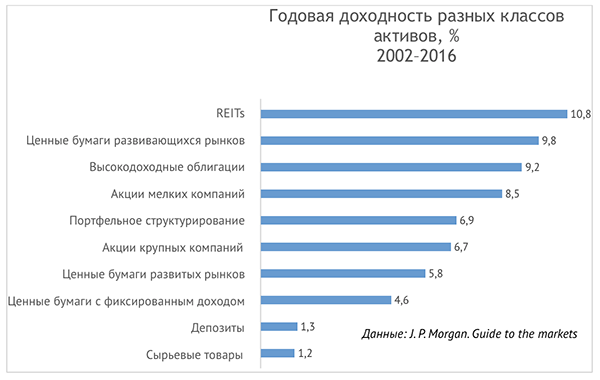 Что такое коллективное инвестирование. Смотреть фото Что такое коллективное инвестирование. Смотреть картинку Что такое коллективное инвестирование. Картинка про Что такое коллективное инвестирование. Фото Что такое коллективное инвестирование