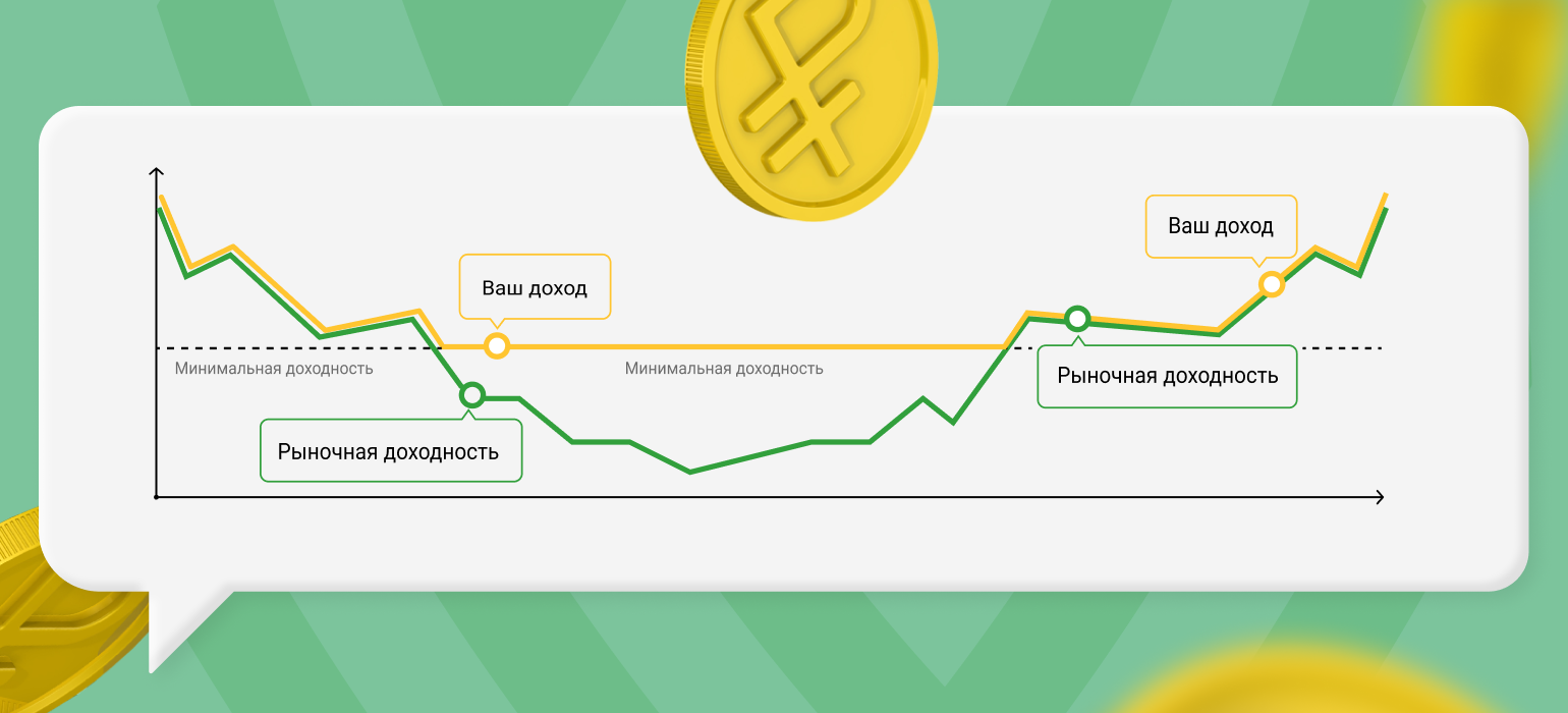 Инвестирую в ваш проект москва