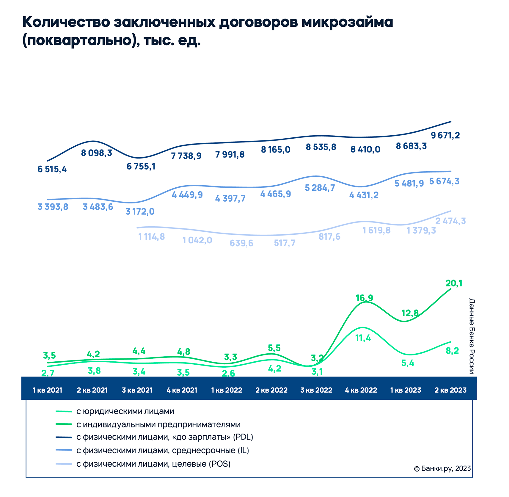 Рынок микрофинансирования: итоги первого полугодия 2023 года и перспективы  развития | Аналитические исследования | Банки.ру