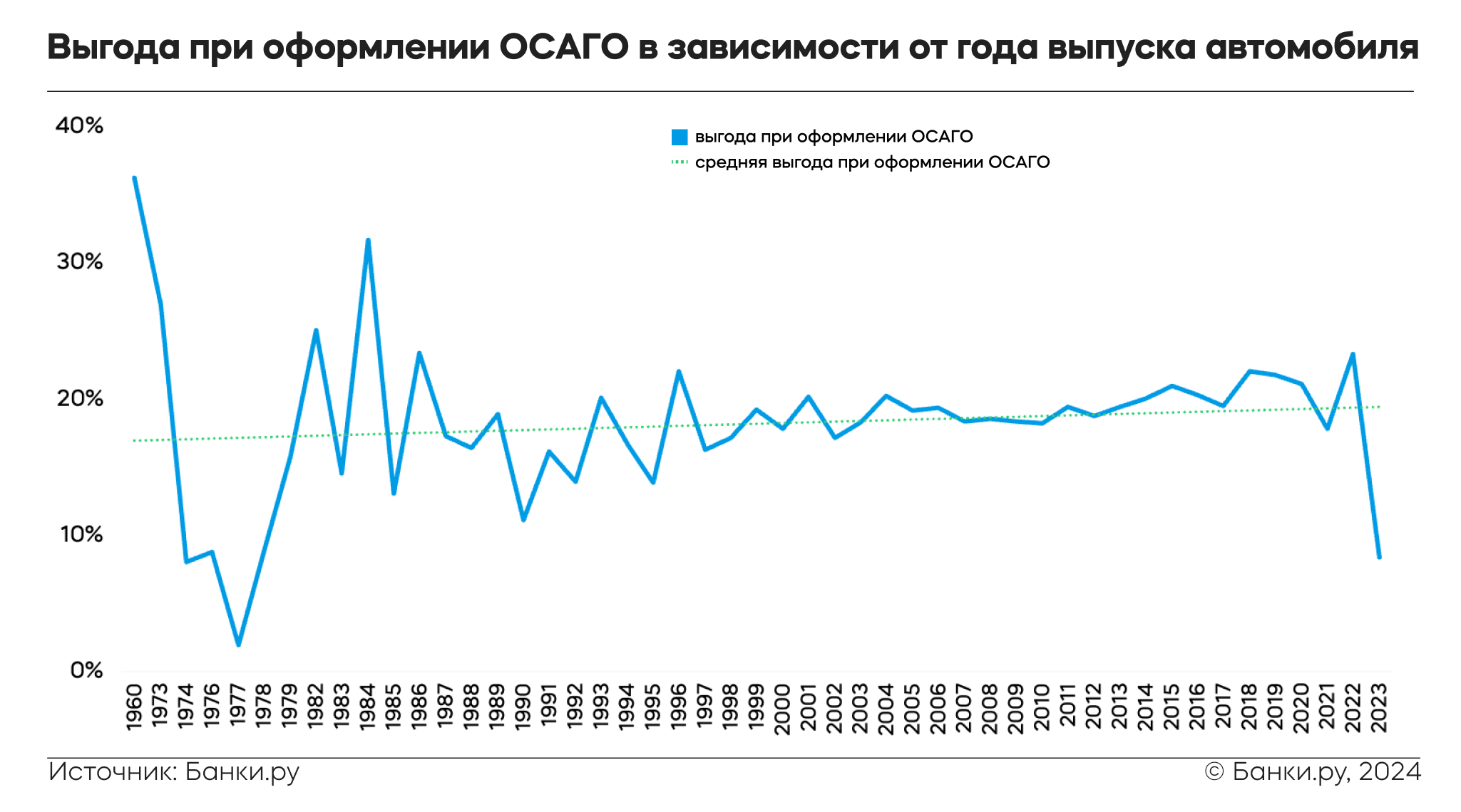 Сколько можно сэкономить при оформлении ОСАГО на маркетплейсе | Банки.ру