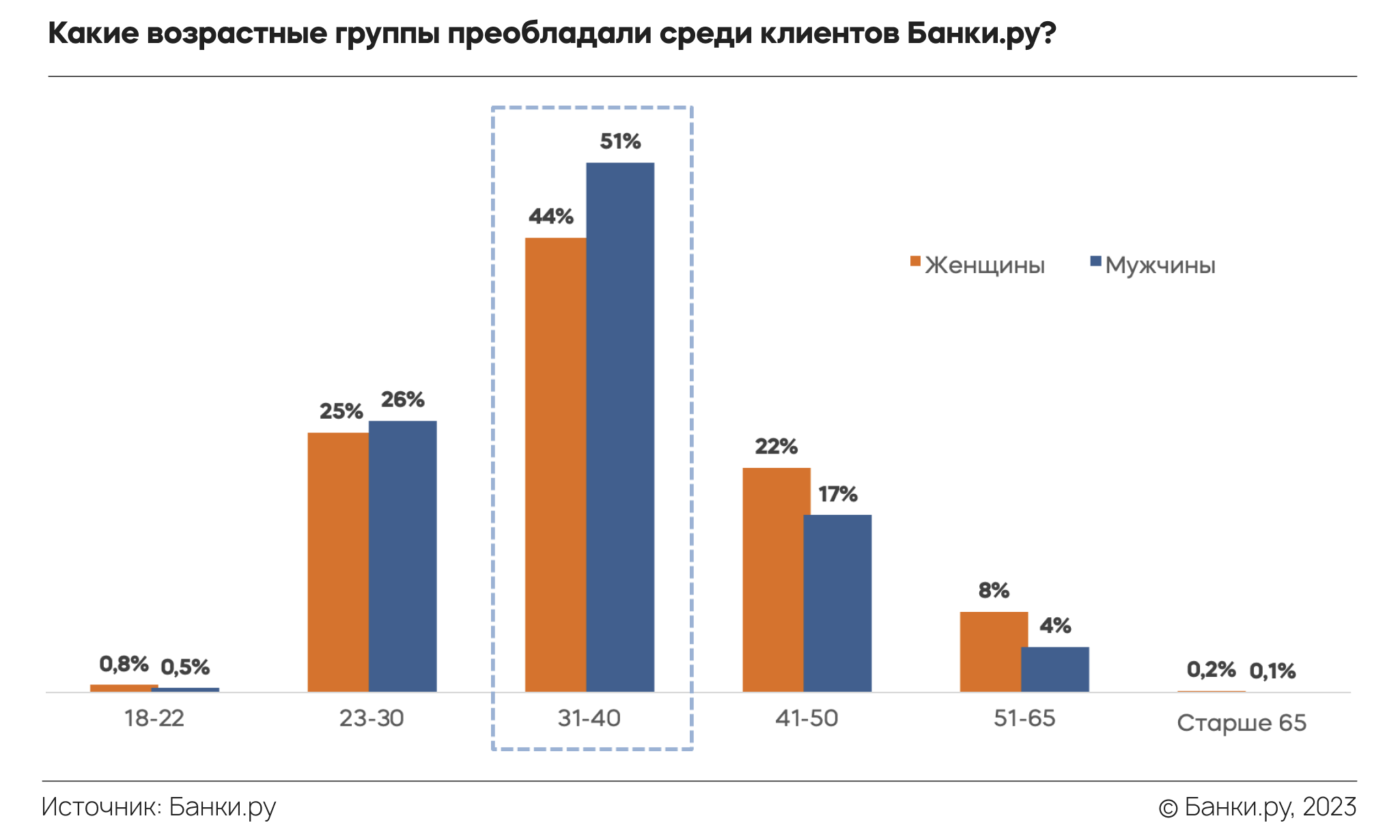 Исследование Банки.ру: что происходило с рынком ипотечного страхования в  2022 году | Аналитические исследования | Банки.ру