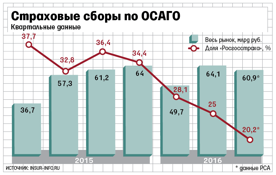 Росгосстрах выплаты по каско