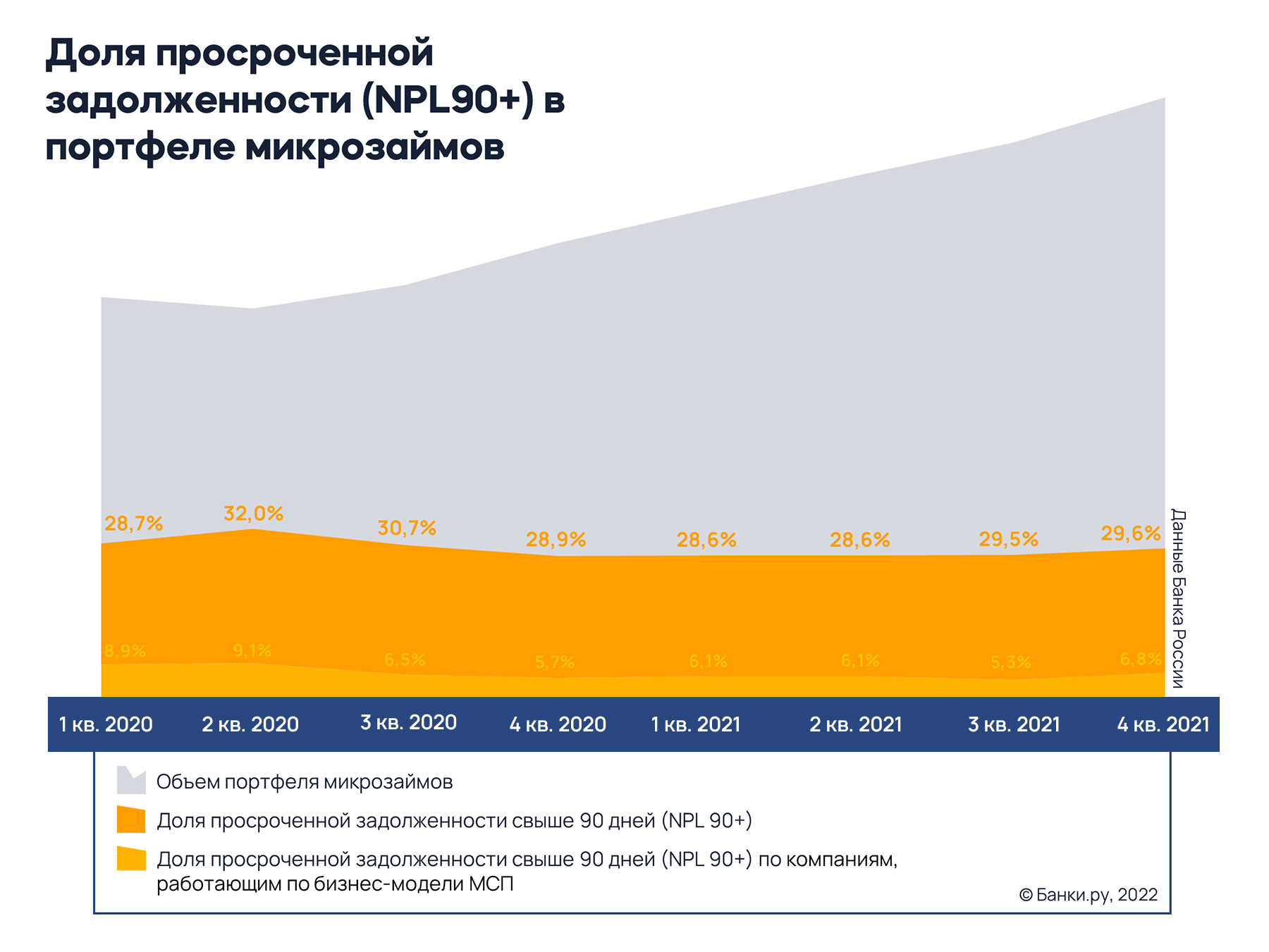 Банки ру банк года 2024. Динамика просроченной задолженности ERP.