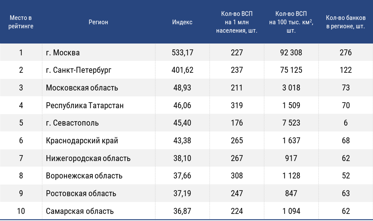 Урок географии: банки на карте | Аналитические исследования | Банки.ру