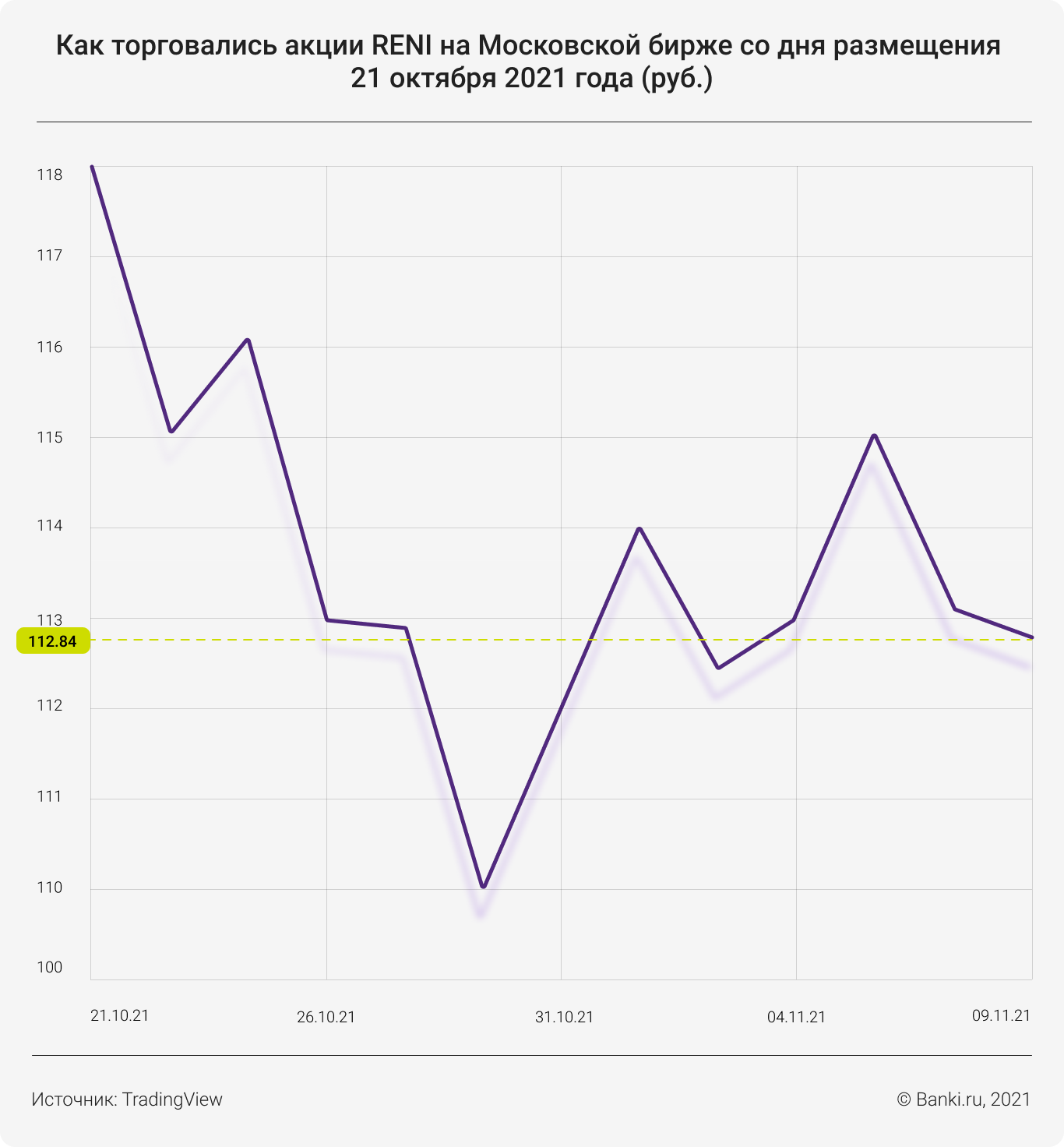 Второй в России публичный страховщик: каковы перспективы для инвесторов?  Разбор Банки.ру | Банки.ру