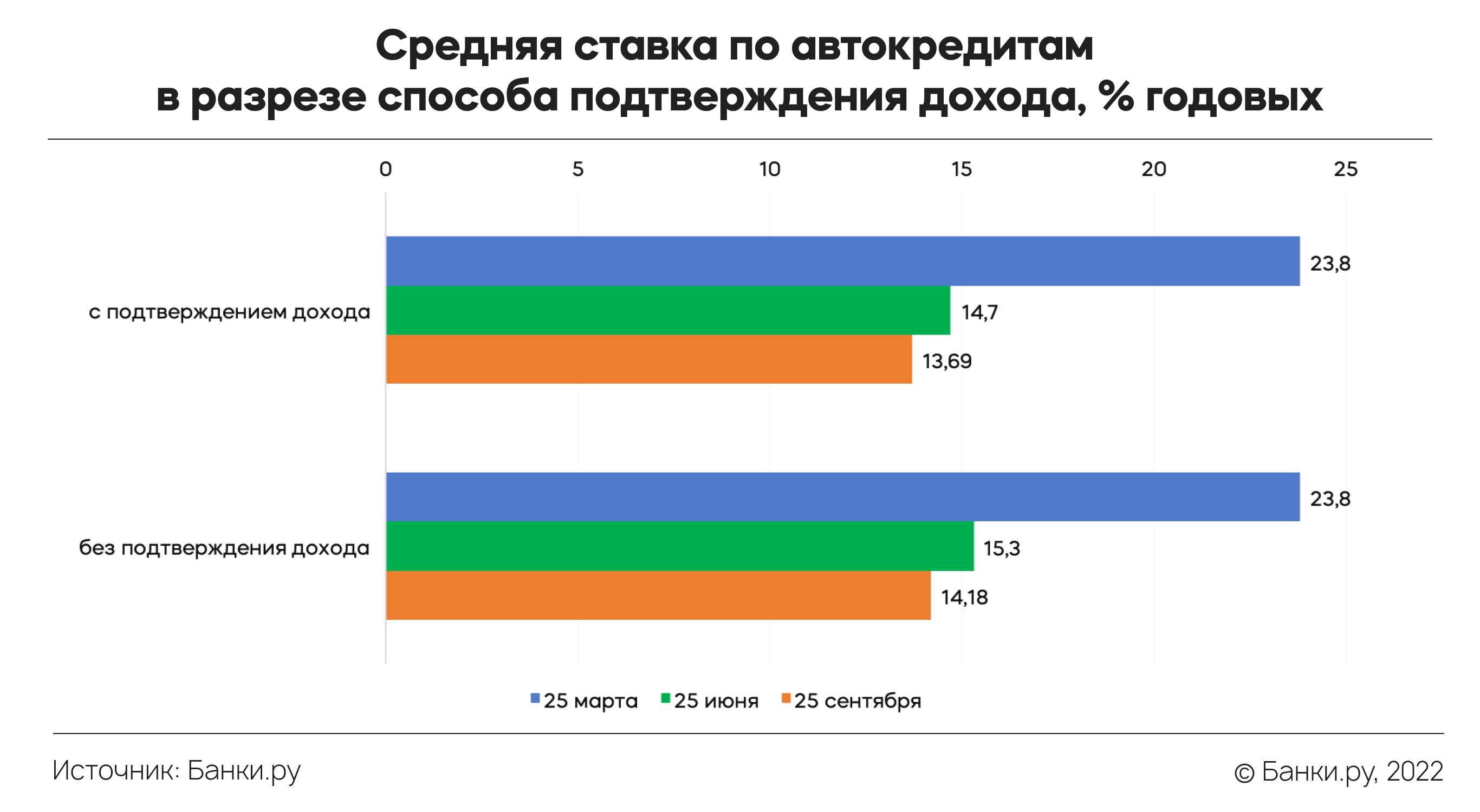 Процент измен мужчин. Средние проценты по автокредиту. Актуальные ставки по автокредиту. Средний процент кредита в банке. Процентная ставка на автокредит в Украине.