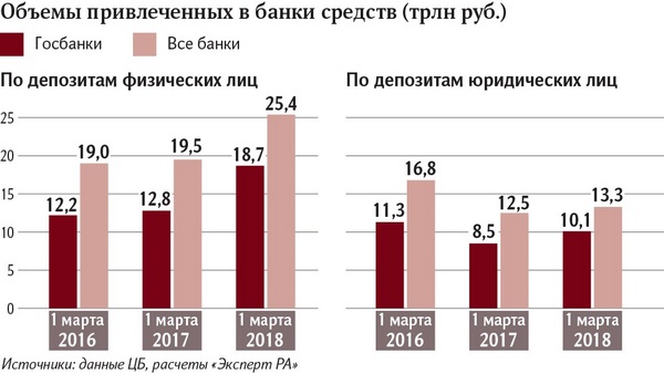 Привлеченные средства банка это. Объем привлеченных средств банка. Объем привлеченных средств банка. Объем привлеченных средств банка. Объем привлеченных средств банка.