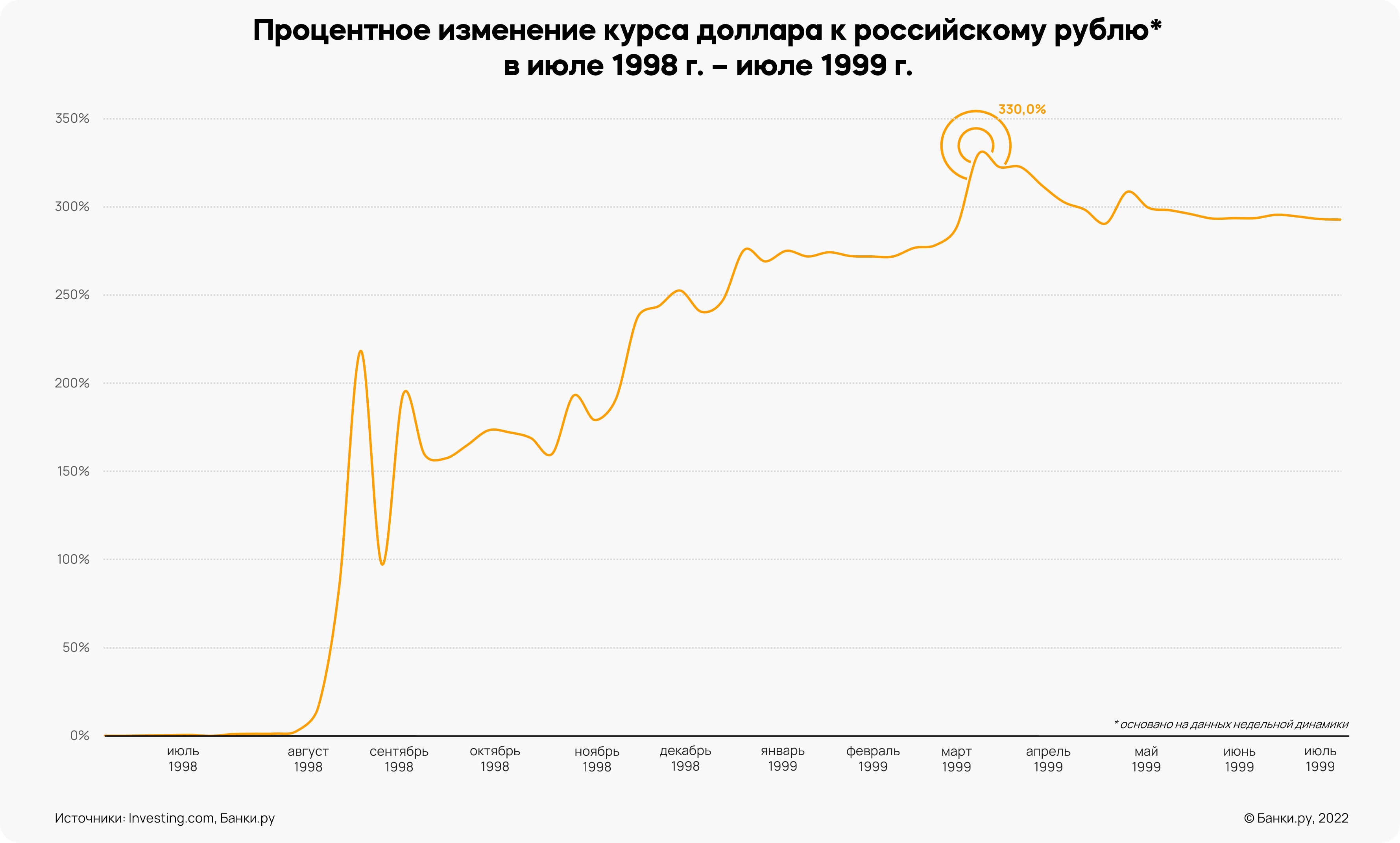 Курс рубля 2023