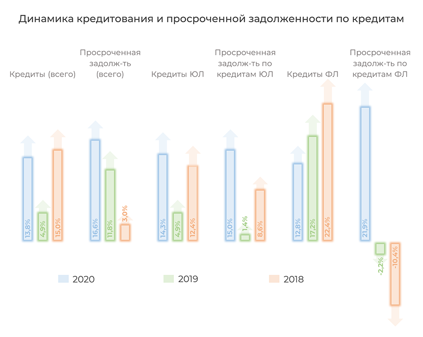 Самые низкие ставки по кредитам в банках россии кредиты для бизнеса совкомбанка