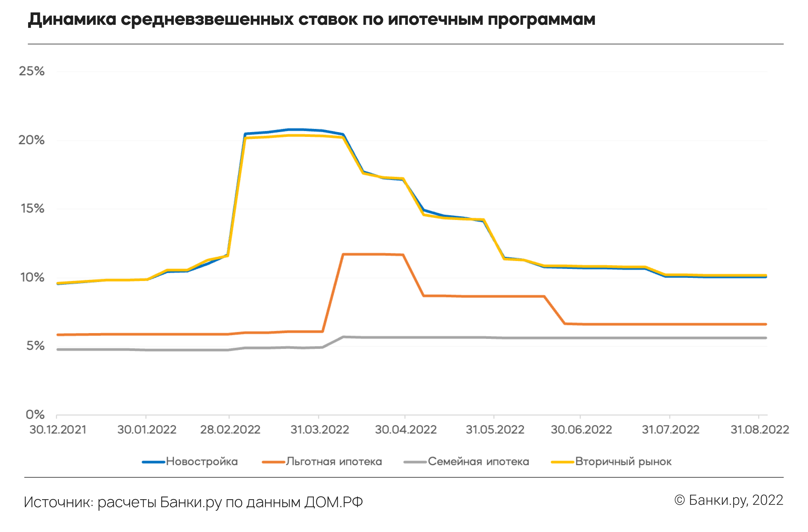 Что происходит с рынком недвижимости и ипотеки: исследование Банки.ру |  Аналитические исследования | Банки.ру